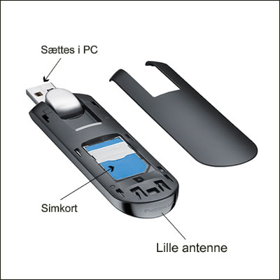 Internet Dongle til 4G og usb