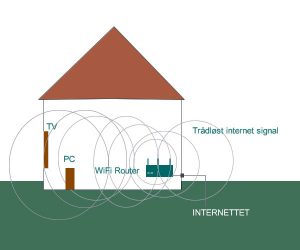 Hvad er wifi router og hvordan